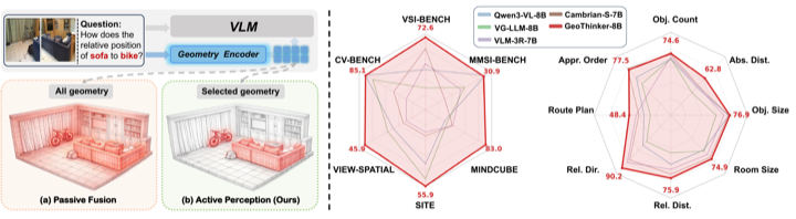 GeoThinker paper figure