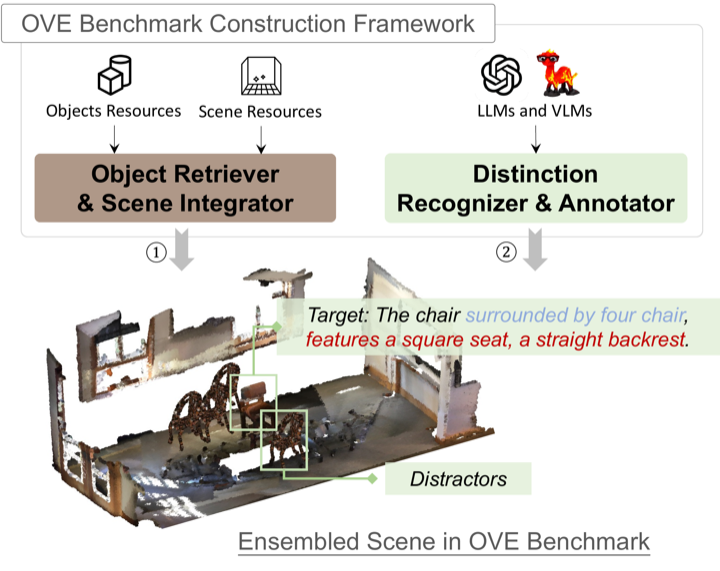 ObjVariantEnsemble paper figure